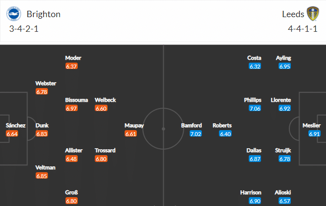 แผนผัง เอฟเวอร์ตัน -VS- แอสตัน วิลล่า