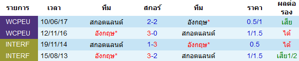 สถิติการพบกัน