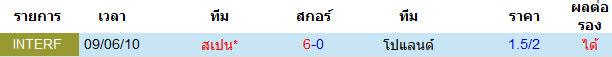 สถิติการพบกัน