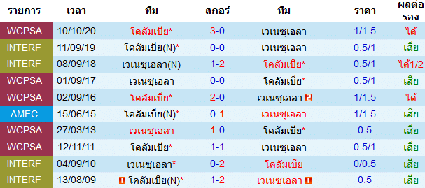 สถิติการพบกัน
