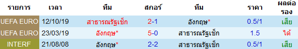 สถิติการพบกัน