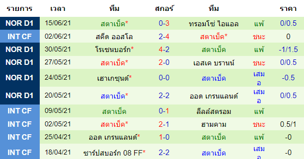 วิเคราะห์บอล