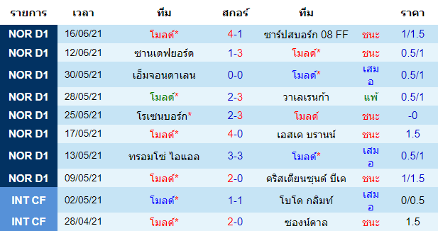 วิเคราะห์บอล