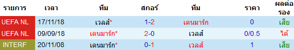 สถิติการพบกัน