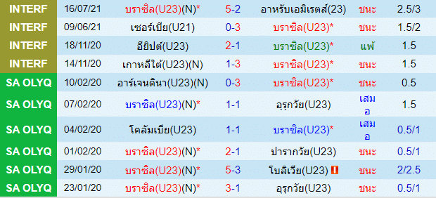 บทวิเคราะห์