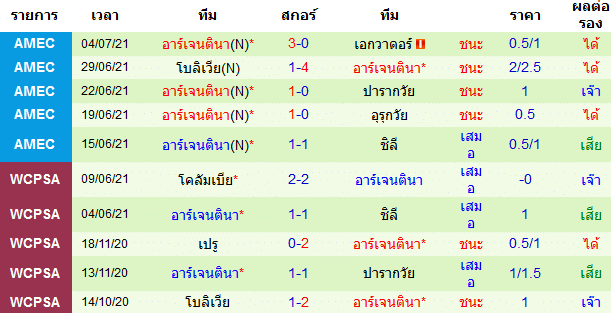 บทวิเคราะห์