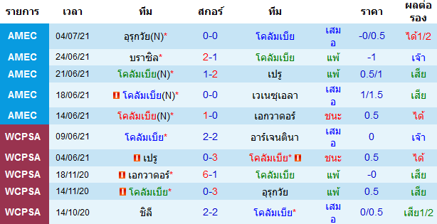 บทวิเคราะห์