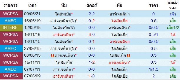 บทวิเคราะห์