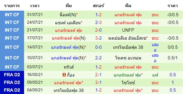 บทวิเคราะห์