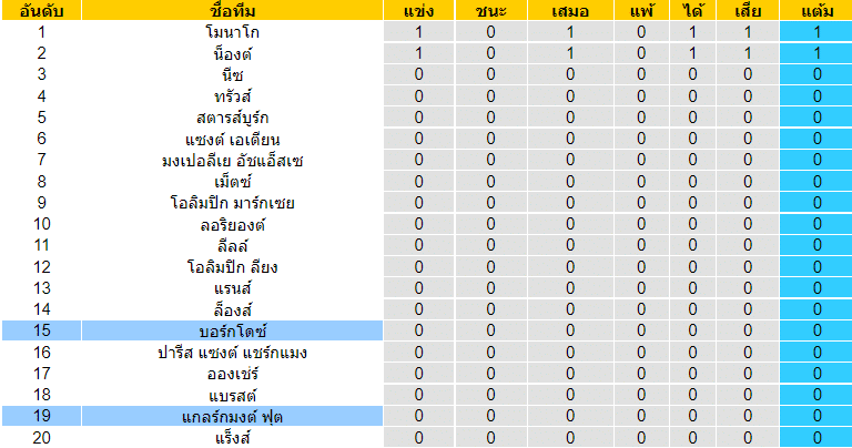 บทวิเคราะห์