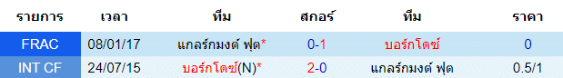 บทวิเคราะห์