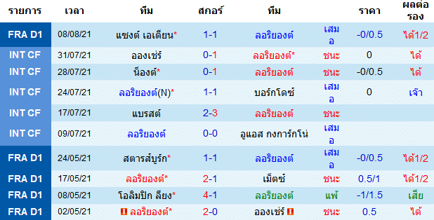 บทวิเคราะห์