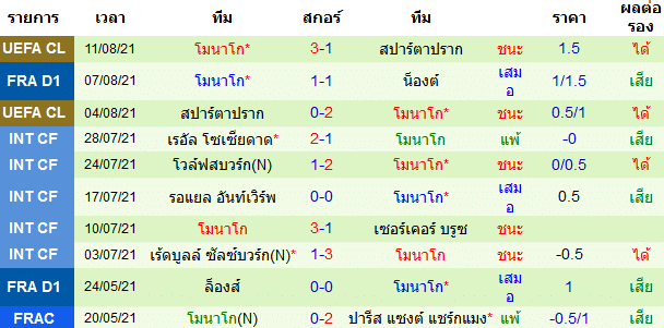 บทวิเคราะห์