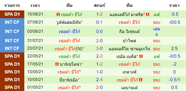 บทวิเคราะห์