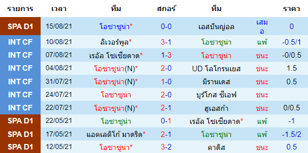 บทวิเคราะห์