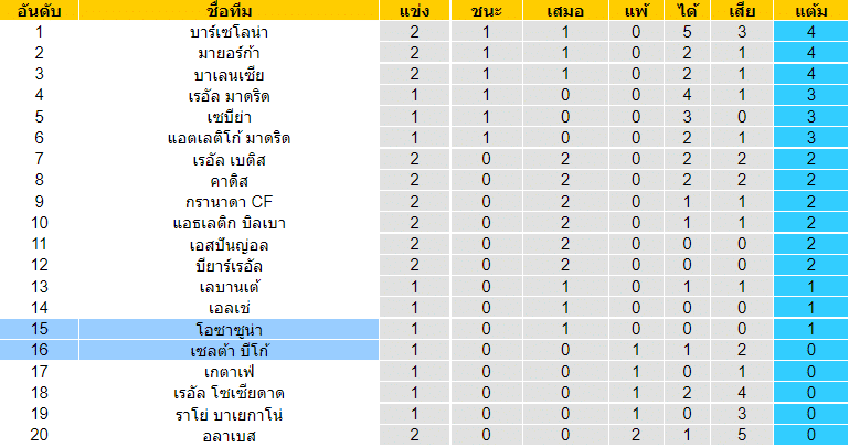 บทวิเคราะห์
