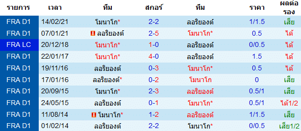 บทวิเคราะห์