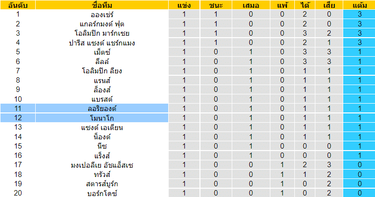 บทวิเคราะห์