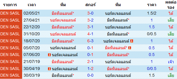 บทวิเคราะห์