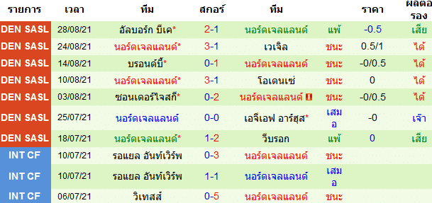 บทวิเคราะห์