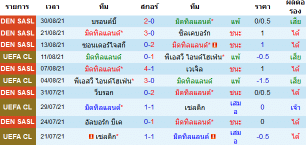 บทวิเคราะห์