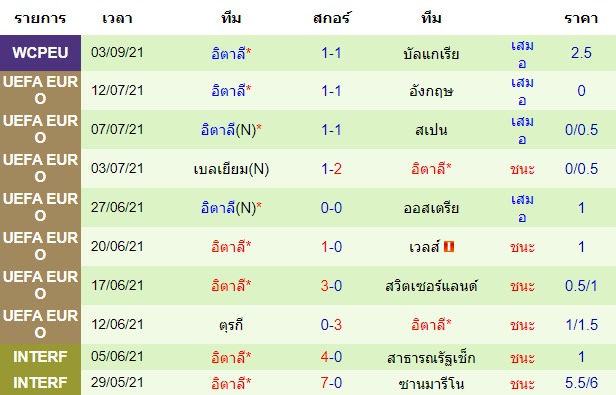 บทวิเคราะห์