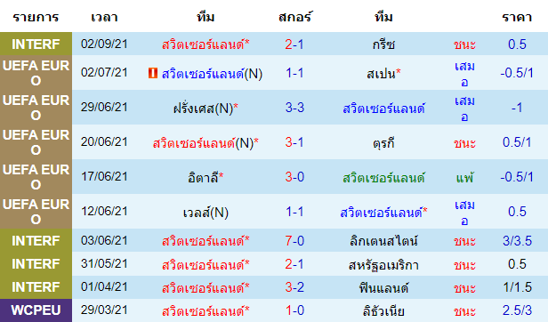 บทวิเคราะห์