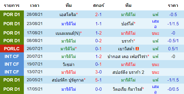 บทวิเคราะห์