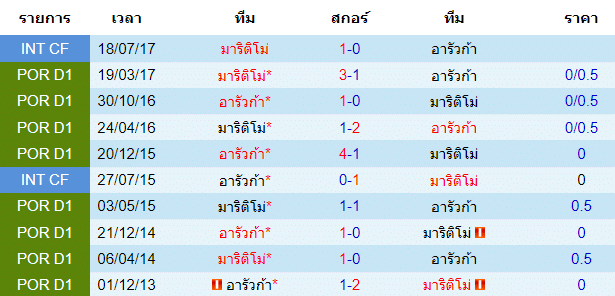 บทวิเคราะห์