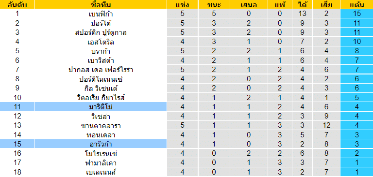 บทวิเคราะห์