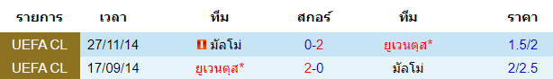 บทวิเคราะห์