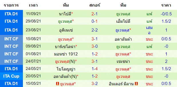 บทวิเคราะห์