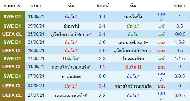 บทวิเคราะห์