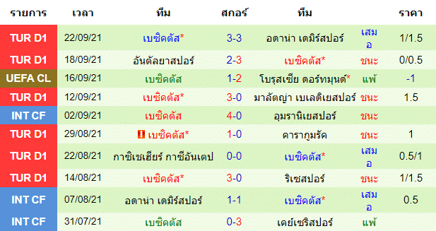 บทวิเคราะห์