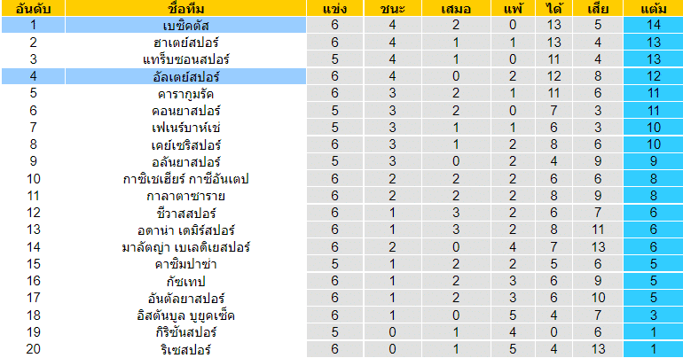 บทวิเคราะห์