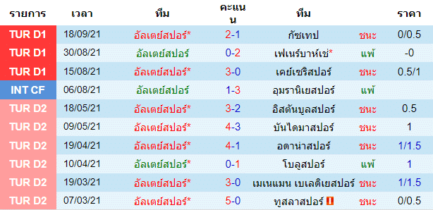 บทวิเคราะห์