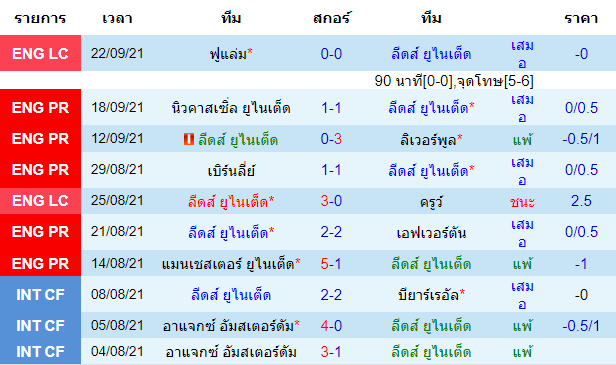 บทวิเคราะห์