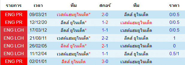 บทวิเคราะห์