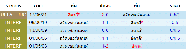บทวิเคราะห์