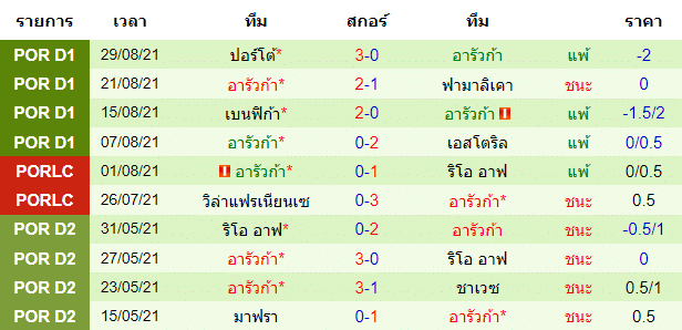 บทวิเคราะห์