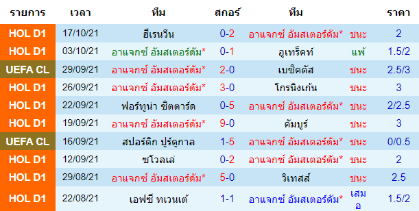 บทวิเคราะห์