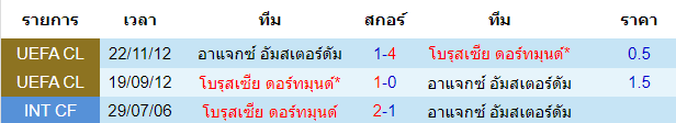 บทวิเคราะห์