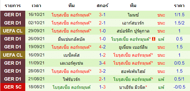 บทวิเคราะห์