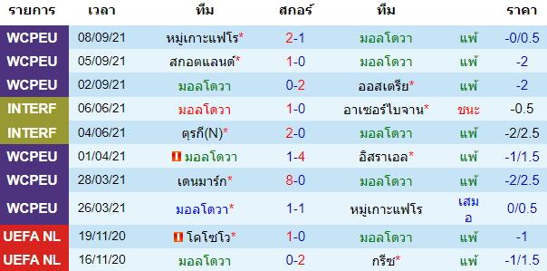บทวิเคราะห์