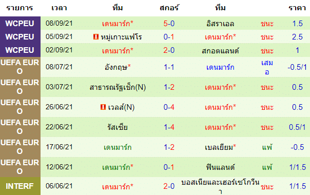 บทวิเคราะห์
