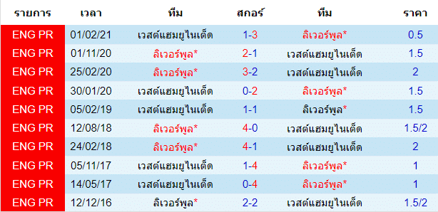 บทวิเคราะห์