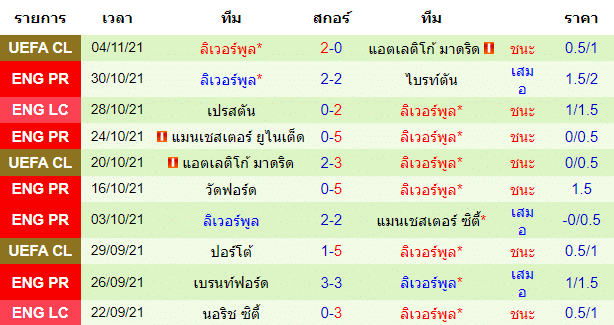 บทวิเคราะห์