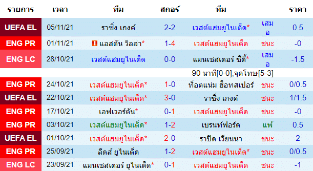 บทวิเคราะห์