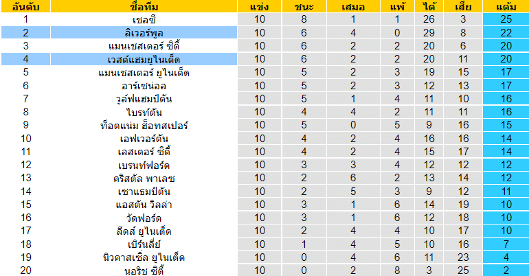 บทวิเคราะห์