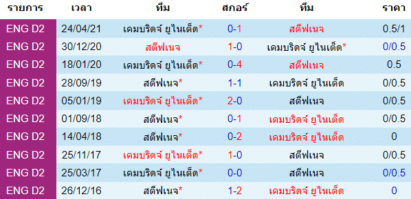 บทวิเคราะห์